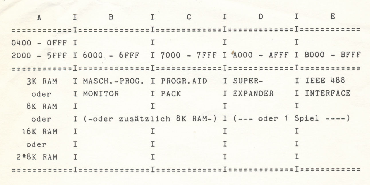 module_combi VIC-20 HYPER EXPANDER Memory Expander & Software / Diagnostics - GameDude Computers